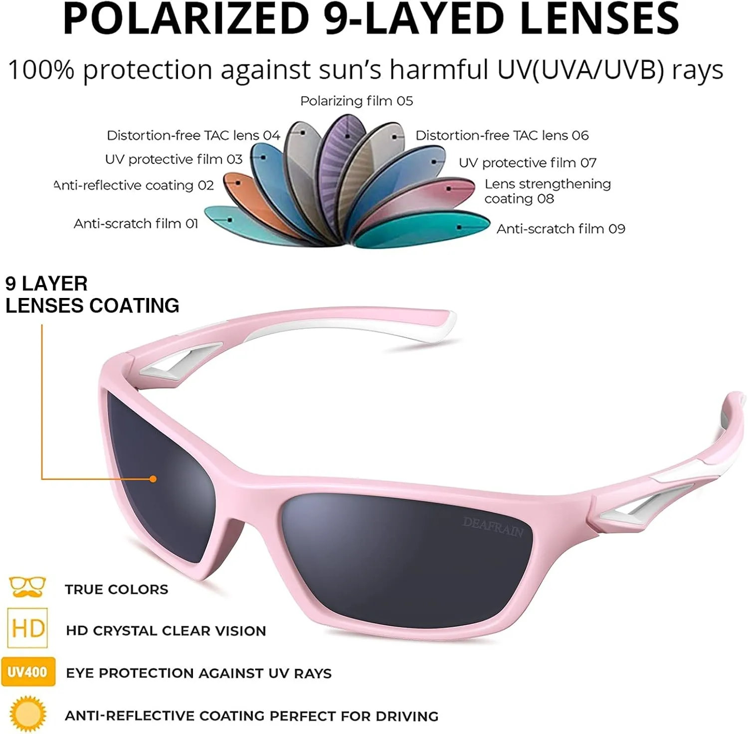 Kids Polarized Sunglasses TPEE Unbreakable Flexible Sport Glasses UV Protection for Boys Girls Age 3-7